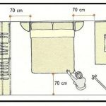 Chambre de projet design